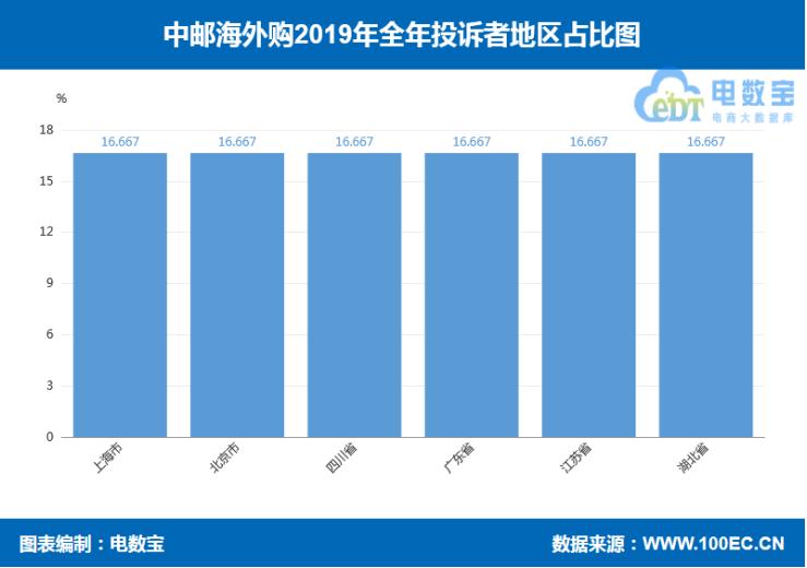 「315报告」2019海淘转运“红与黑”:海带宝斑马物联网等上榜