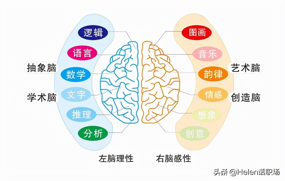 员工要求加薪，这是冲突还是机会？