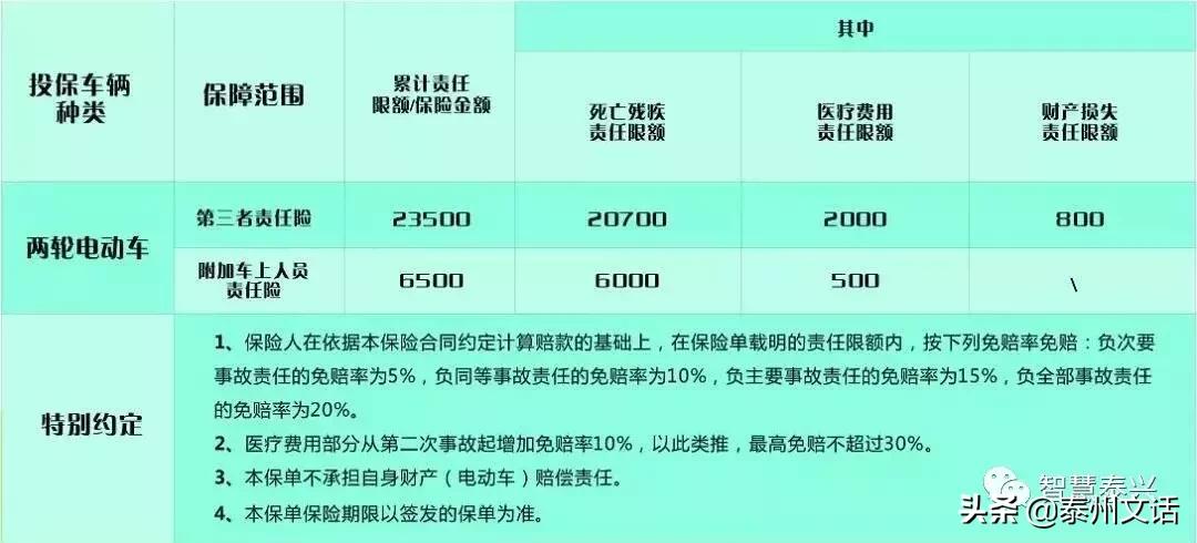 300元三责险,交通事故车辆三责险300万保额