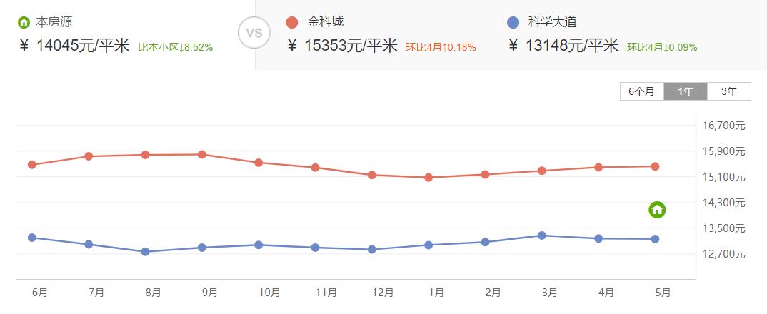 郑州8大新学区，11所学校谁是“水货”，对口学校深度解析！