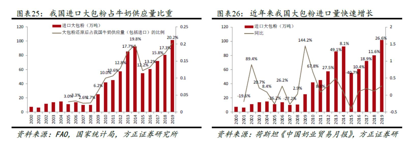 蒙牛鲜奶价格,鲜奶和纯牛奶价格