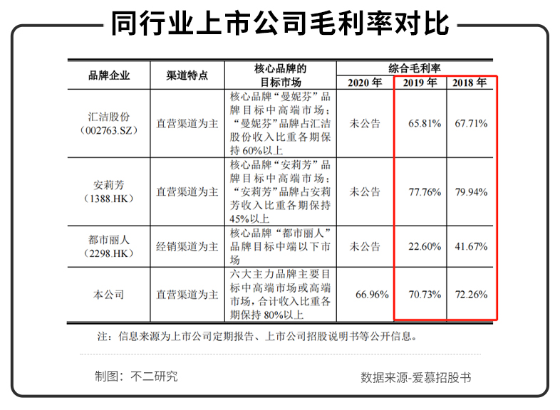 “内衣第一股”爱慕，“贵而老土”的它，还能走多远？