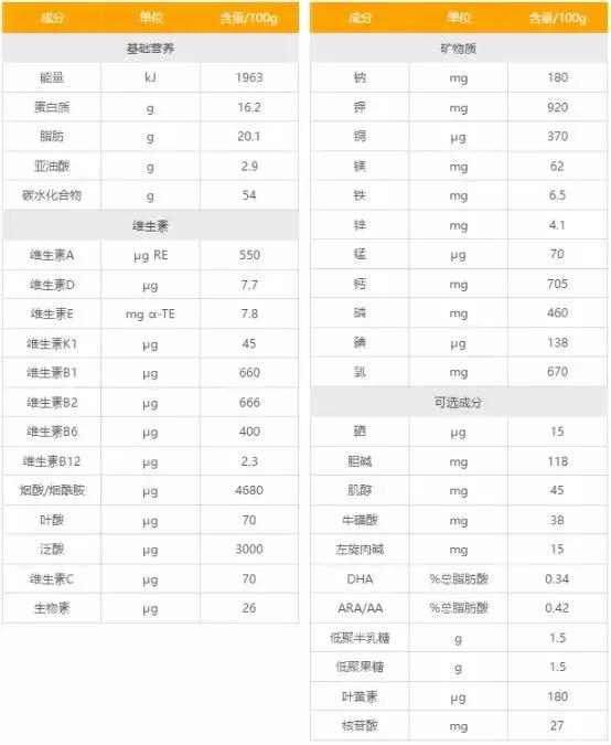 蓝河春天羊小羊羊奶粉测评,蓝河羊奶粉选择