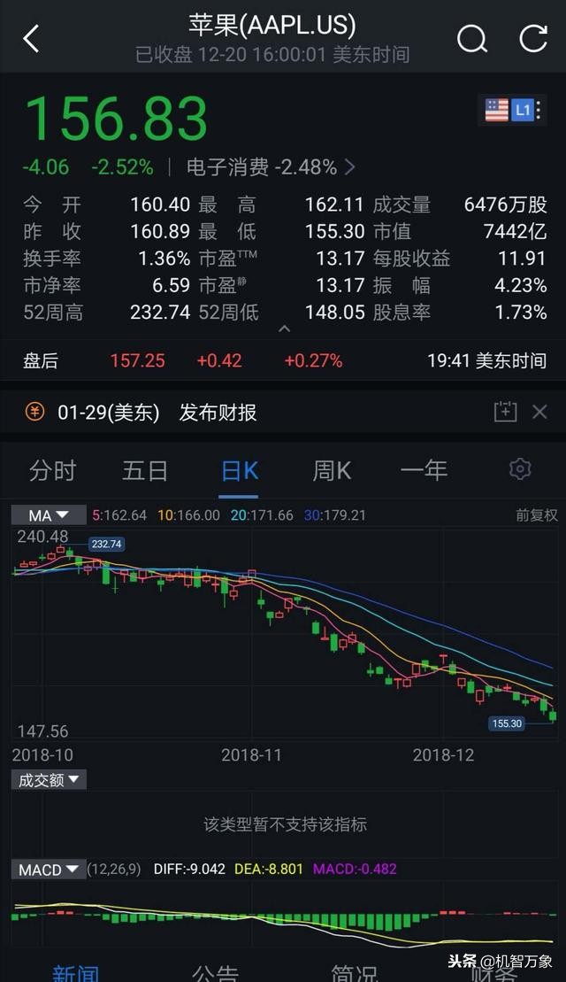 iphone德国再遭禁令苹果故技重施推送iOS12.1.2国际版或无济于事