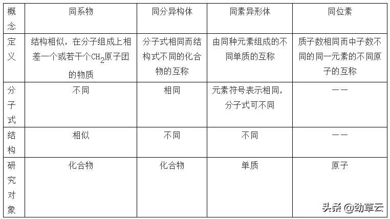 高中化学高三期末复习知识点,高中化学期末知识点清单