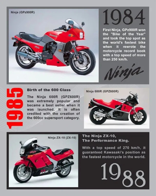 最快的川崎摩托车,最强川崎摩托车