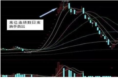 a股判断趋势最准确的指标,a股唯一有价值股票