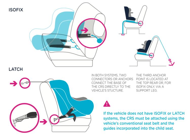 安全座椅360旋转的好还是普通的好,哪些安全座椅符合国家标准