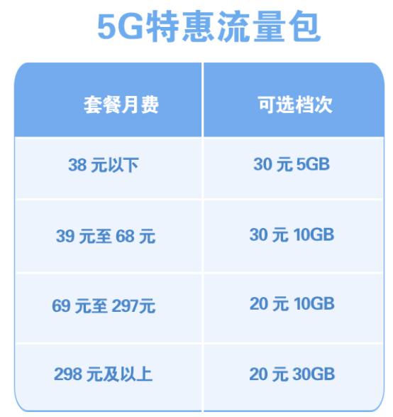 中国移动的5g专用流量包怎么使用,怎样取消中国移动的5g特惠流量包