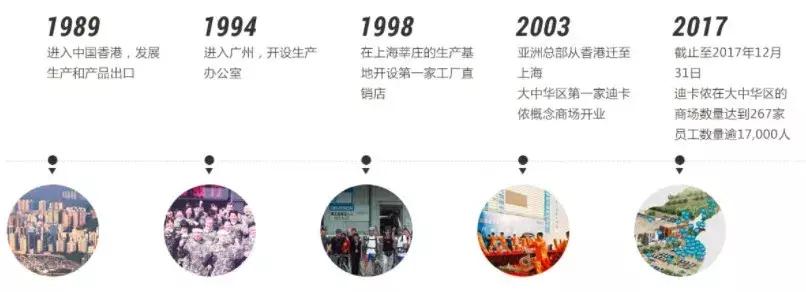 迪卡侬状告户外品牌,迪卡侬退换货没有小票两年质保