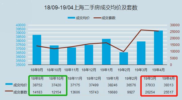 上海嘉定二手房,上海嘉定江桥二手房