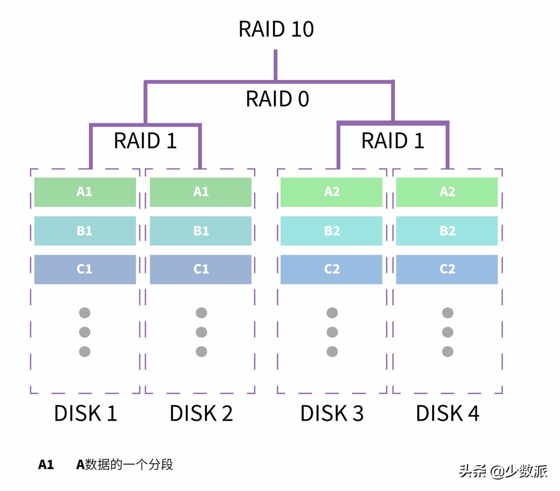 nas新手入门必买,入门级nas是什么