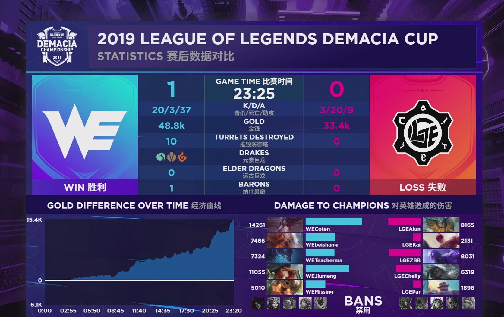 we马老师谈中单,we中单马老师