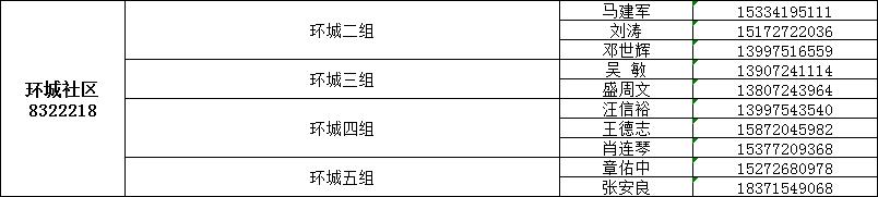 咸宁城区1890名代购员联系方式公布，请扩散！