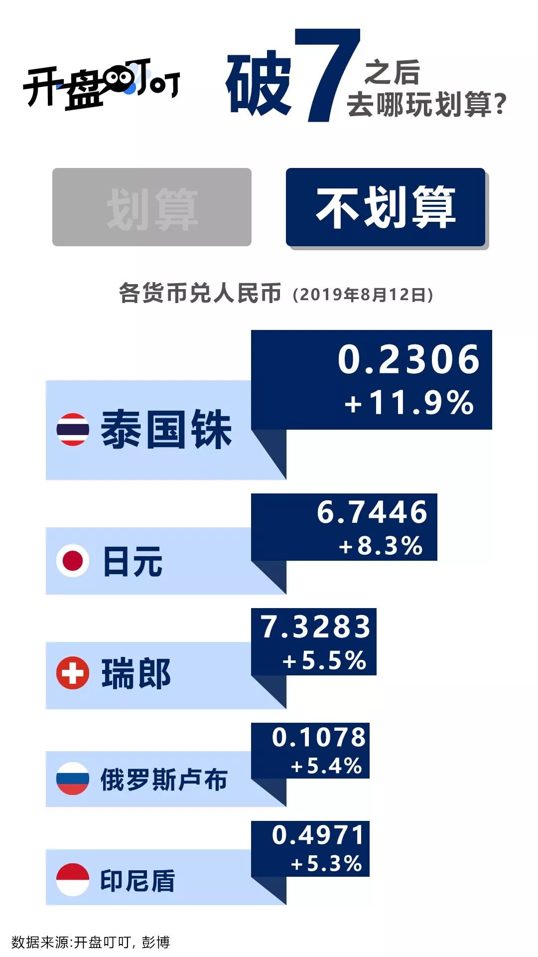 破7了破7了手上的人民币怎么办？