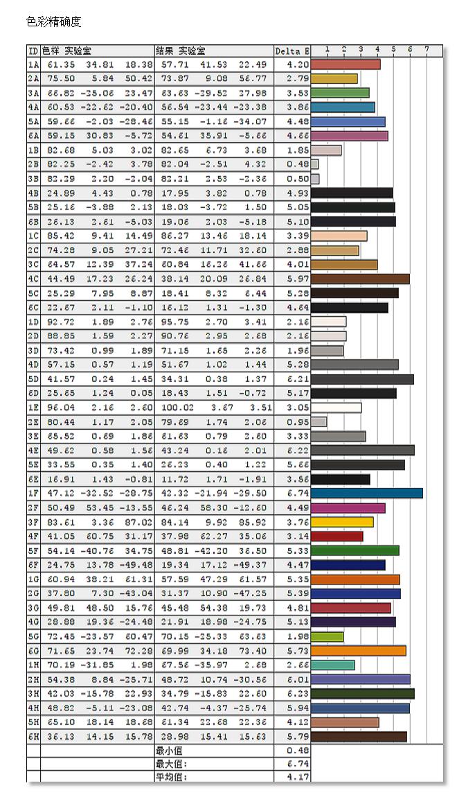 飞利浦275e1s测评,飞利浦275e1和275e1s哪个好