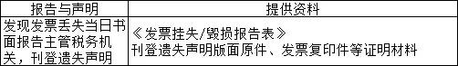 发票丢失应该怎么处理最新,发票丢失的处理最新规定