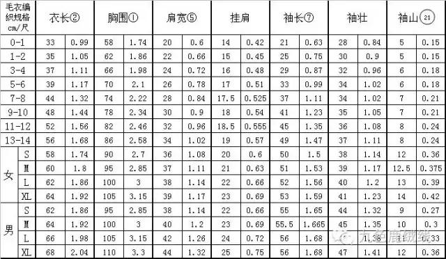 儿童插肩袖毛衣各个部位的尺寸表,从上往下织毛衣袖子尺寸计算方法