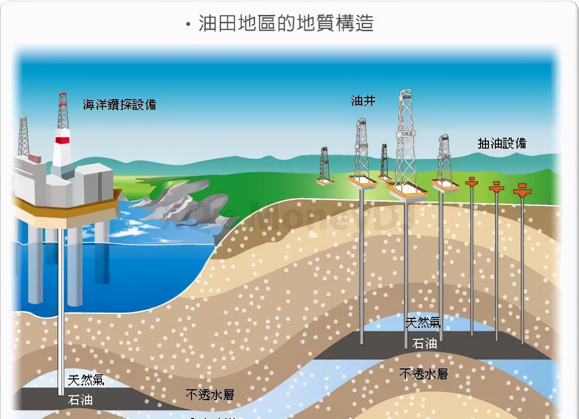 中国石油最新发现的油田,3天发现2个10亿吨的油田