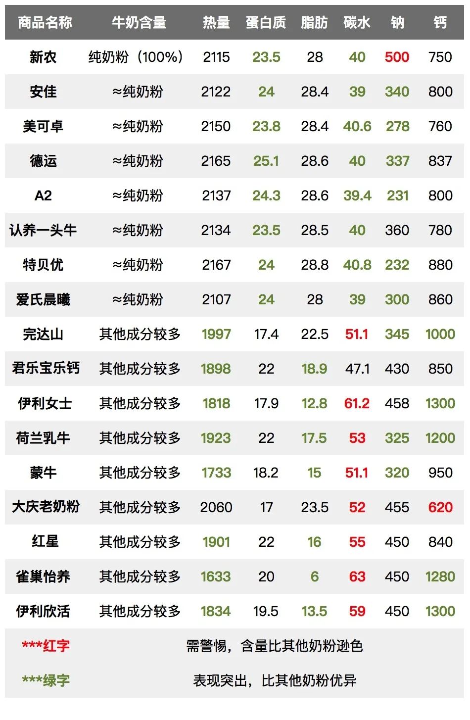 儿童牛奶6-12岁营养高奶粉测评,17岁奶粉口碑最好的前十名