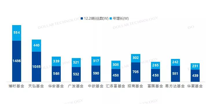 年鉴连载（三）|金融机构直销代销渠道分析（基金篇）