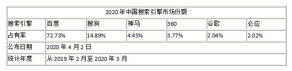 搜狗未老先衰，下嫁腾讯就能柳暗花明？