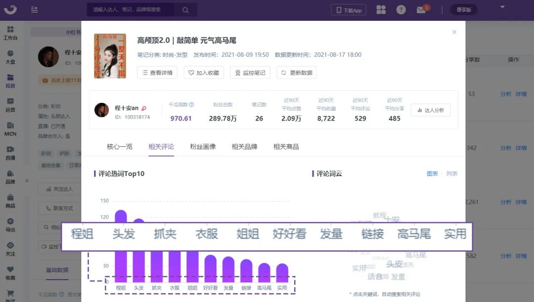 小红书怎么联系kol投放,怎样在小红书找到合适的kol推广