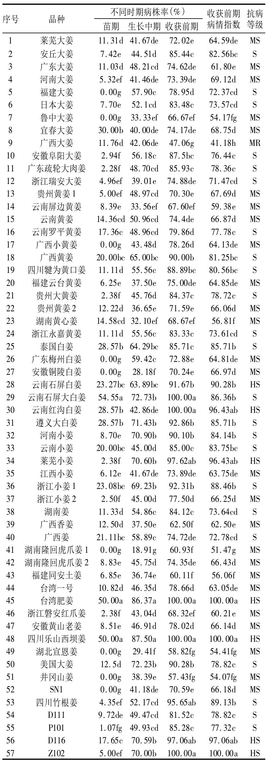 一分钟学会盆栽生姜,夏季怎样盆栽发芽的姜