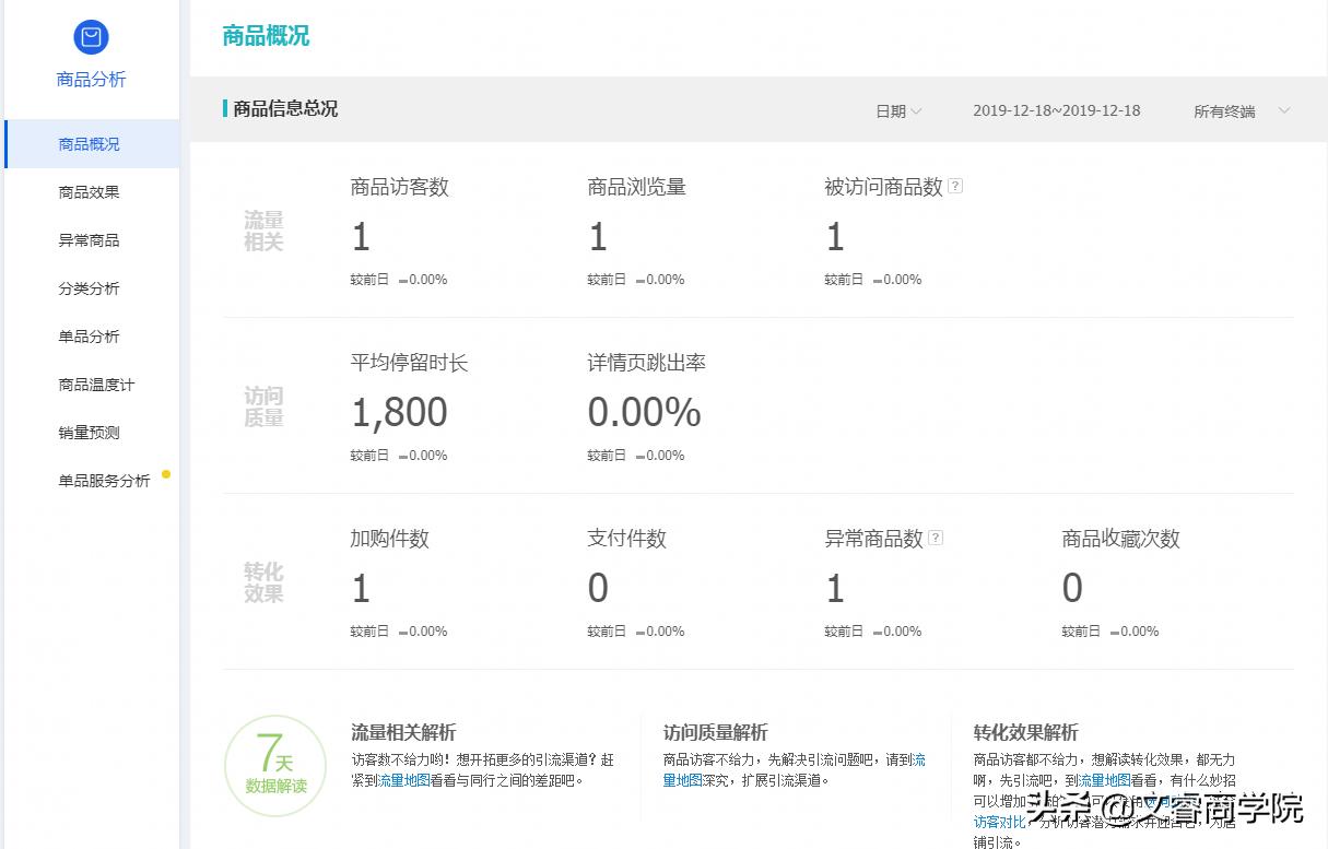 淘宝电商运营图怎么做,淘宝电商新手运营技巧