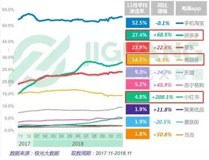 可以开唯品会线下店吗,唯品会线下特卖店加盟
