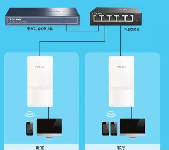 怎么辨别路由器千兆版和普通版,如何区分真假千兆交换机