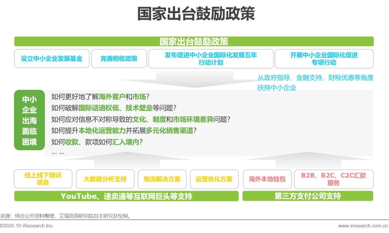 跨境第三方支付的前景与趋势,2018全球跨境第三方支付规模