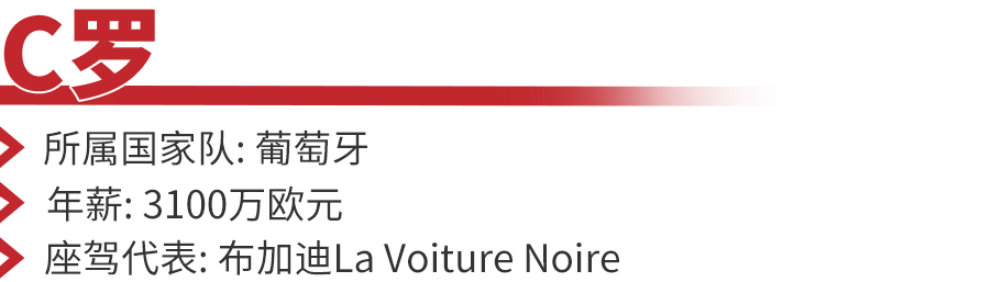 c罗在世界杯上有多少豪车,c罗的哪一辆车是全球唯一一辆