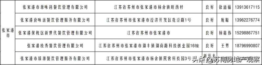 苏州菜场营业时间公示最新,苏州长江路农贸市场恢复营业了吗