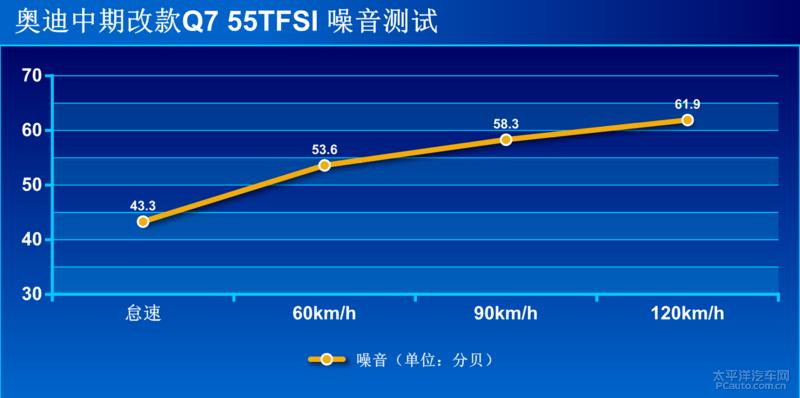 68.98万元起全新奥迪q7无畏登场,精致的霸气感新款奥迪q7实车