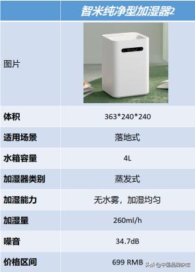蒸发式加湿器是不是智商税,加湿器到底算不算智商税