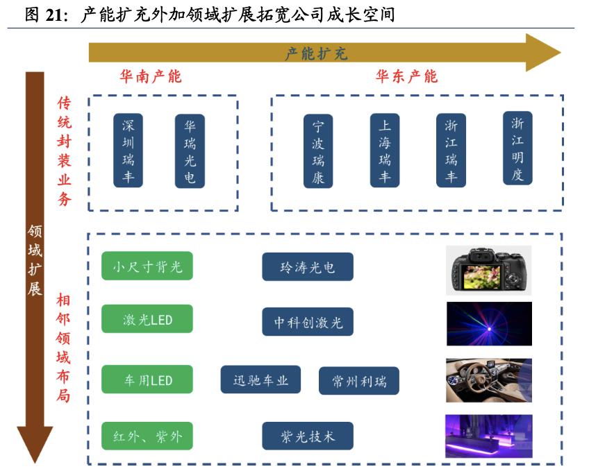 瑞丰光电miniled生产线,瑞丰光电miniled现状