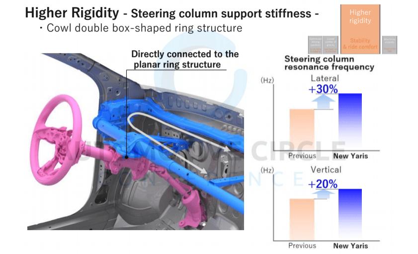 丰田gryaris试驾视频,丰田gryaris拉力