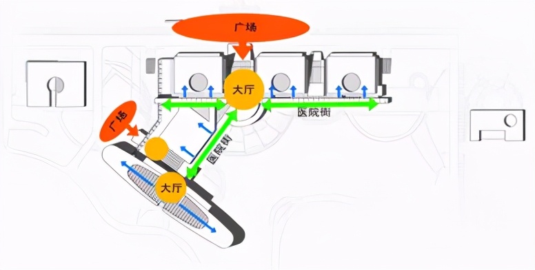 绿海之舟，花园式建筑布局——中山大学附属第三医院岭南医院设计
