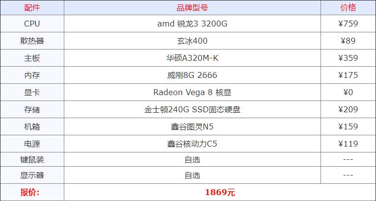 最基本办公电脑配置推荐,家用电脑办公什么配置比较好