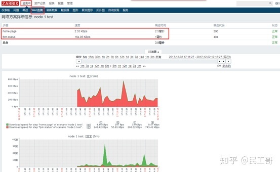 搭建zabbix监控平台的过程描述,zabbix企业监控实战