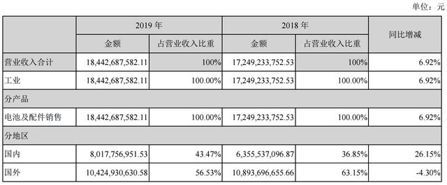 德赛电池在动力锂电池全国排名,深圳德赛电池科技有限公司