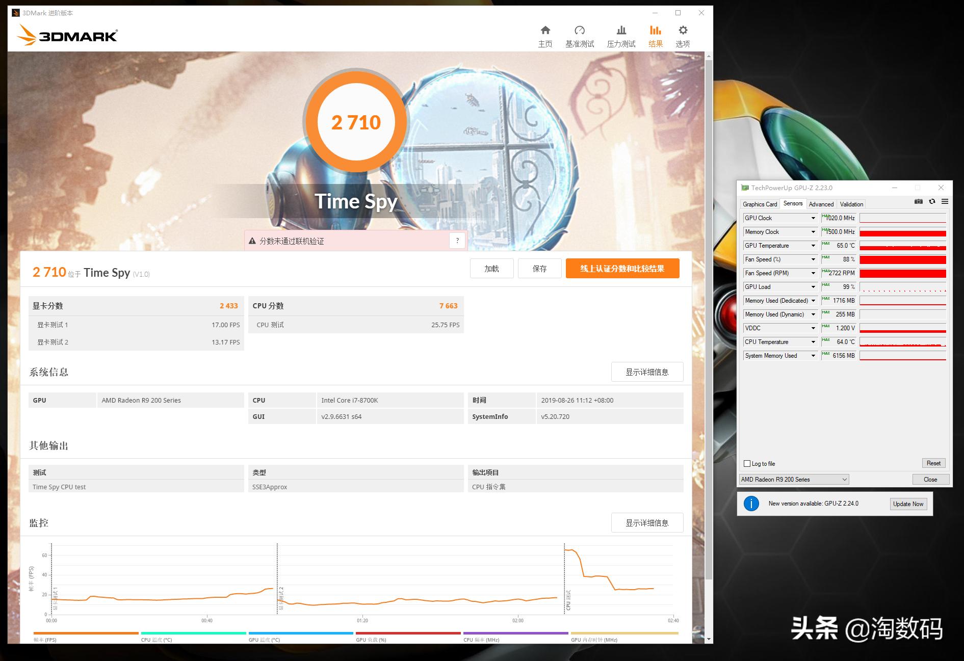 上古显卡回顾:微星MSI红龙R9280X3GB显示卡廉颇尚能战否?