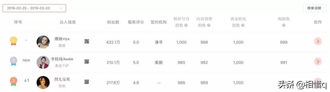 李佳琦vs薇娅618,李佳琦和薇娅谁是第一名