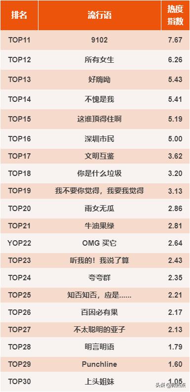 2019潮流圈十大流行语,2018幽默的网络流行语