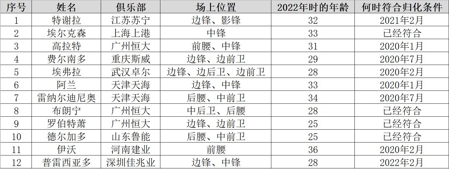 02年国足进过世界杯,02年国足进世界杯情景