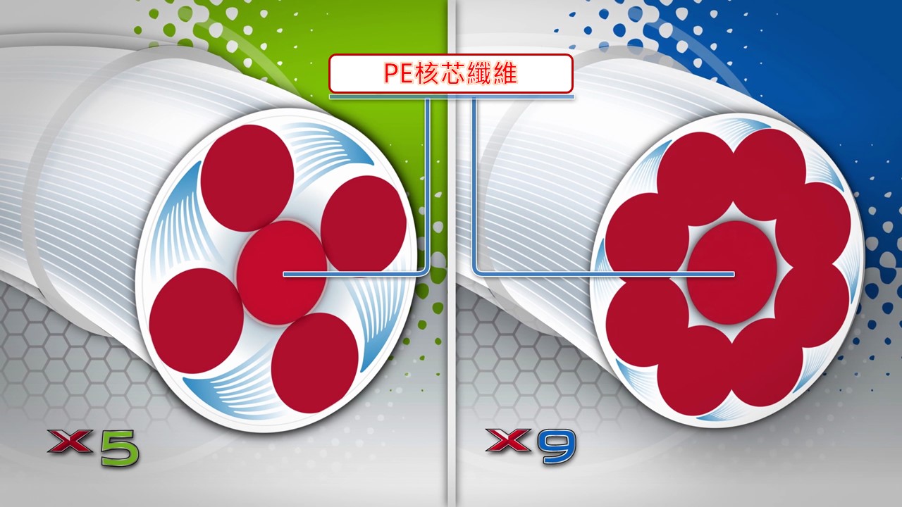 pe线与大力马线有什么区别,pe线和大力马哪个钓鱼好