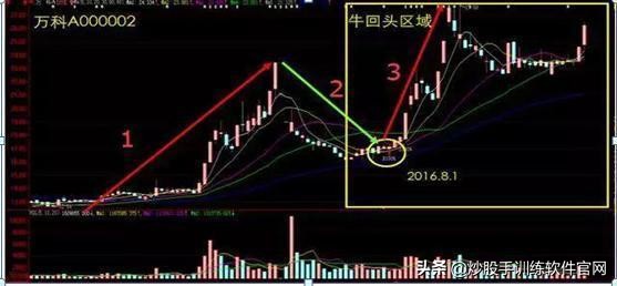 一位成功投机者的选股战法,一位顶级操盘手投资心得