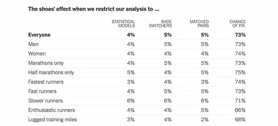 next%跑鞋马拉松禁用吗,国际田联禁止的马拉松跑鞋