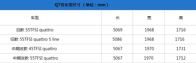 大气硬朗的设计新款奥迪q7实车,想要豪华suv极致性能就选择奥迪q7